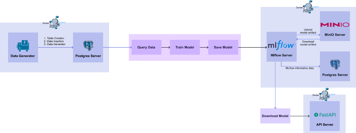 basic workflow