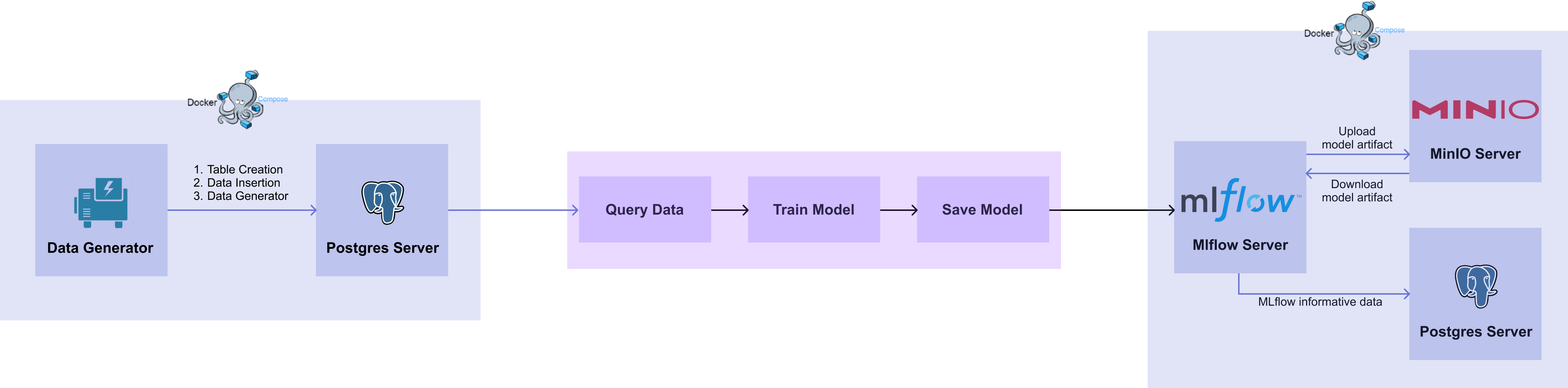 Model registry Workflow