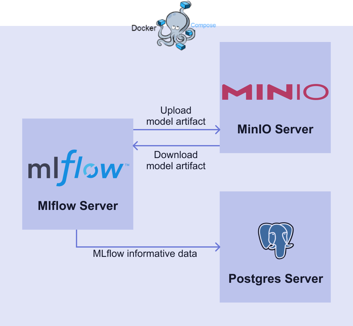 1) MLflow Setup | ML Engineer를 위한 MLOps