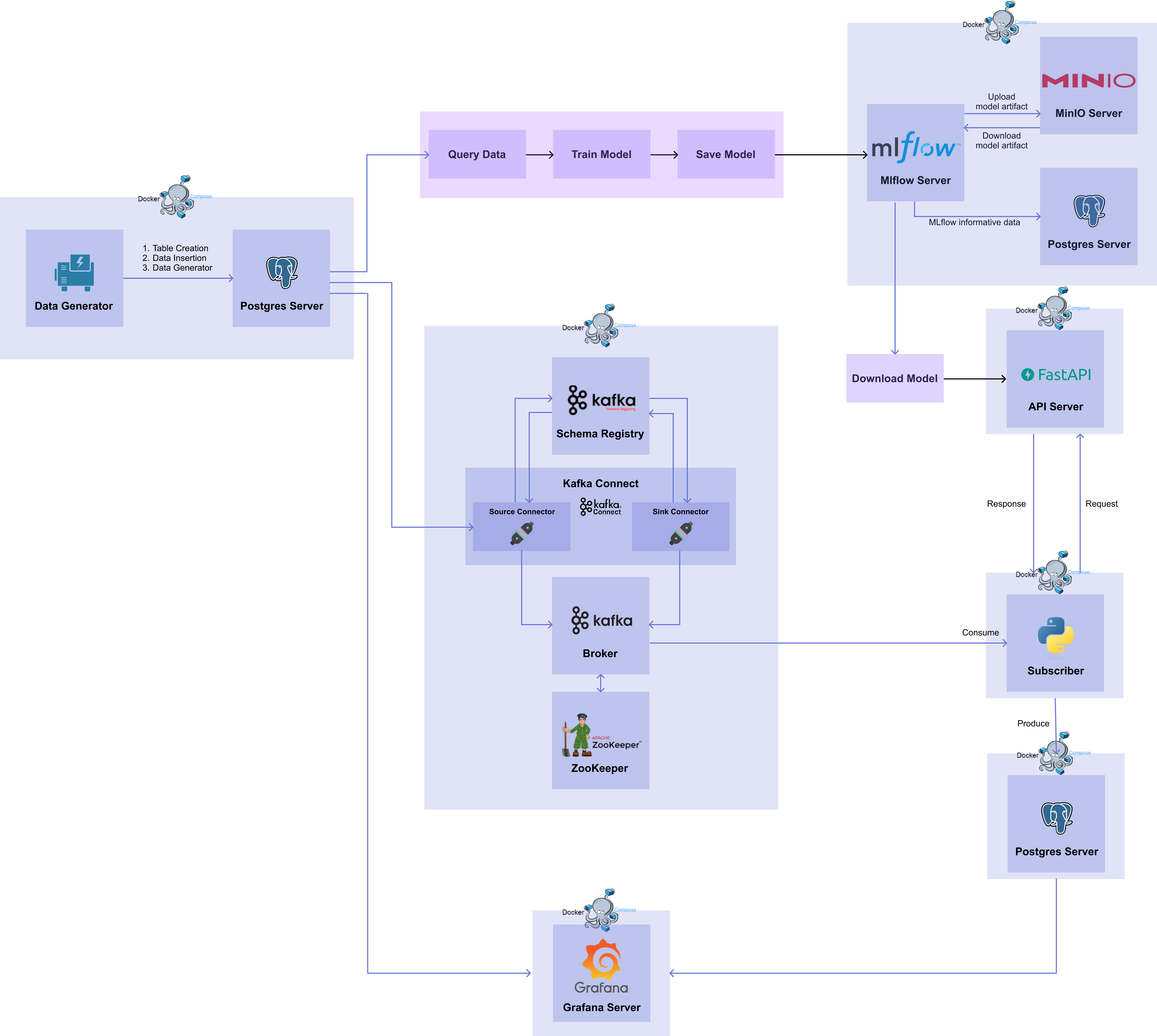 basic workflow